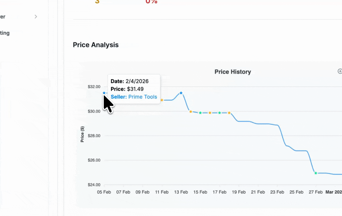 Price change alert notification