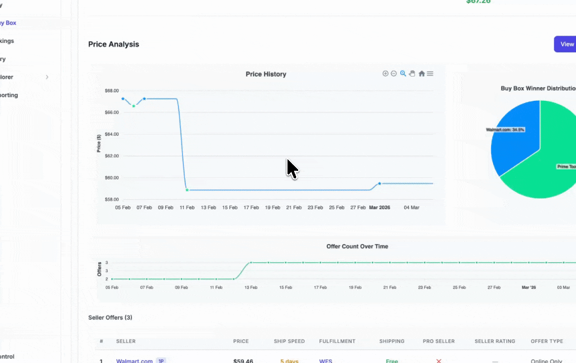 Competing seller analysis view
