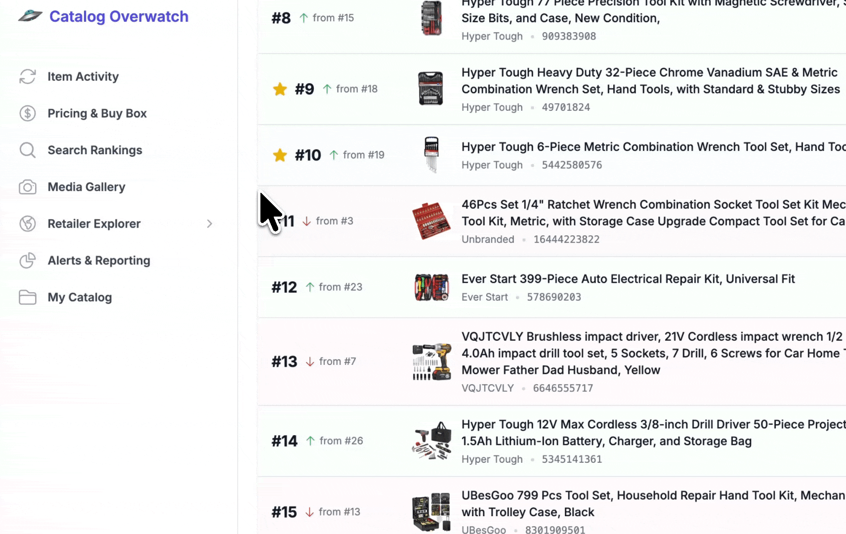 Digital shelf tracking dashboard
