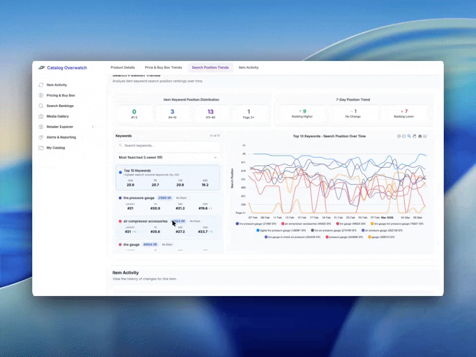 Digital shelf tracking dashboard