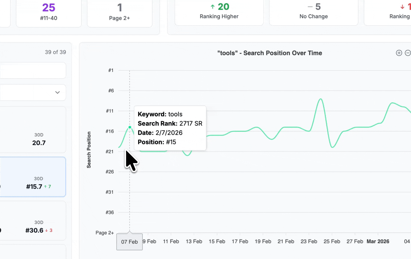 Digital shelf tracking dashboard